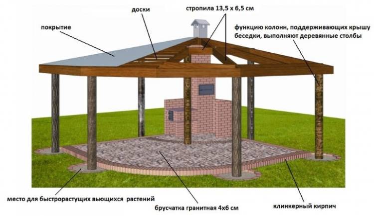 Печи барбекю для беседки или летней кухни с мангалом