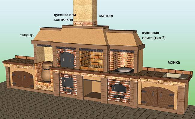 Как сделать и оформить беседку с барбекю своими руками