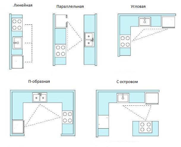 Планировка кухни