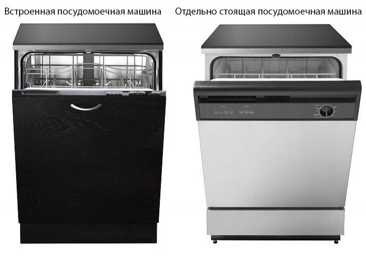 Встраиваемые и невстраиваемые посудомоечные машины