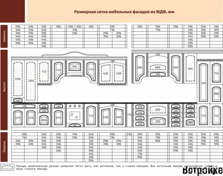 Стандартные размеры фасадов кухни