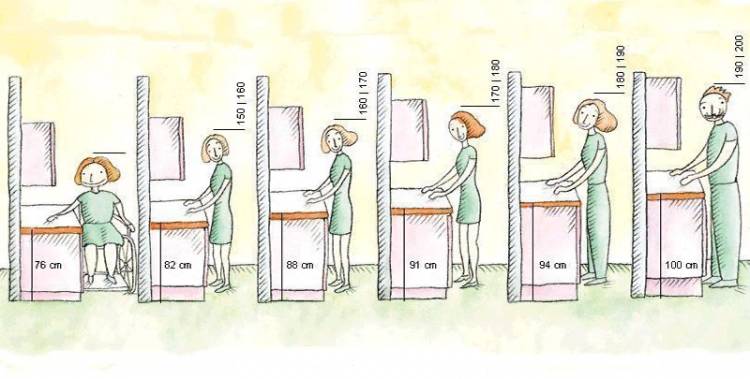 Бесплатные чертежи кухонных шкафов с размерами
