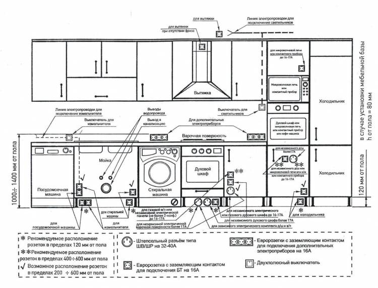 Схема расположения розеток на кух